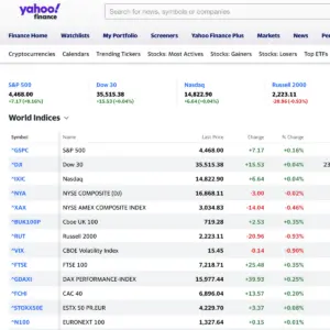 Understanding Yahoo Finance: Trends and Updates