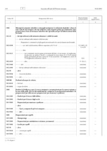 An Overview of Ancona: Italy’s Historic Port City