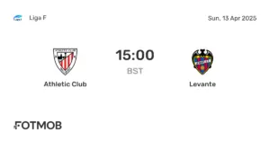 Athletic Club vs Levante: Key Moments and Outcomes