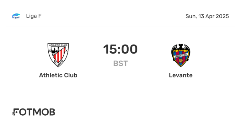 Athletic Club vs Levante: Key Moments and Outcomes