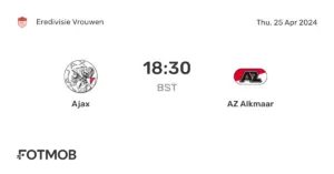 AZ Alkmaar vs Ajax: A High-Stakes Rivalry in Dutch Football