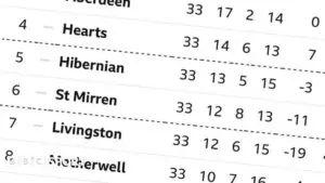 Your Guide to BBC Football Fixtures