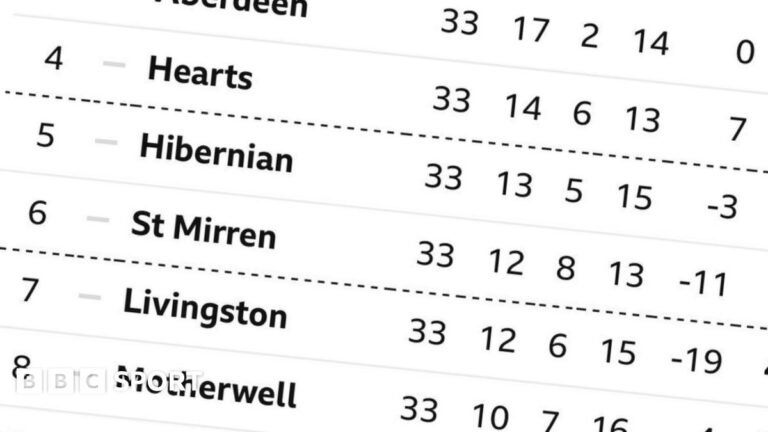 Your Guide to BBC Football Fixtures