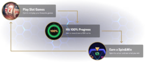 Overview of BetMGM and Its Impact on Sports Betting