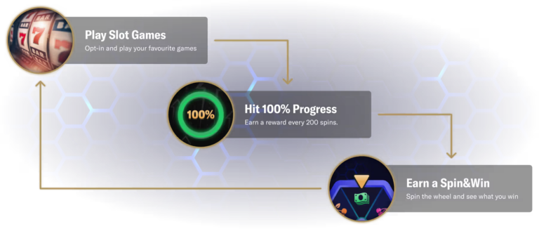 Overview of BetMGM and Its Impact on Sports Betting