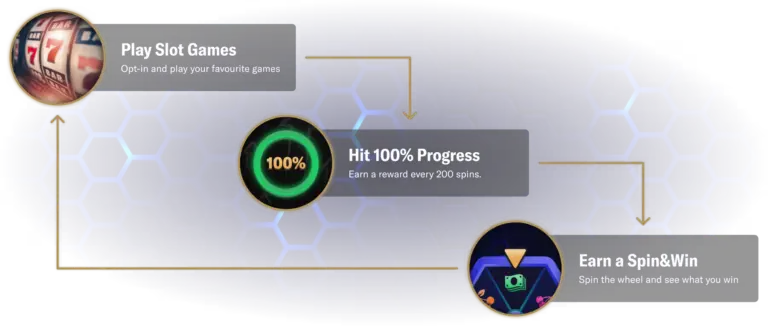 Overview of BetMGM and Its Impact on Sports Betting