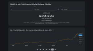 Current Trends of Bitcoin in USD: An Analysis