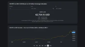 Current Trends of Bitcoin in USD: An Analysis