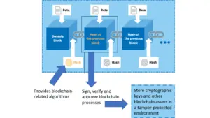 The Expanding Landscape of Blockchain Applications