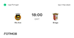 Braga vs Rio Ave: A High-Stakes Clash in Portuguese Football