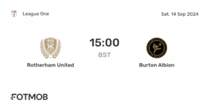 Burton Albion vs Rotherham United: Upcoming Clash Analysis