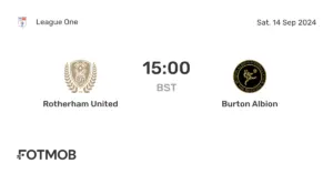Burton vs Rotherham: A Crucial Clash in Local Football
