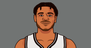 The Journey of Cam Thomas: An NBA Rising Star