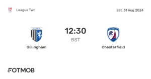 Chesterfield vs Gillingham: Key Highlights and Analysis