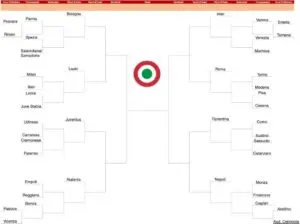 Understanding the Coppa Italia: A Pillar of Italian Football