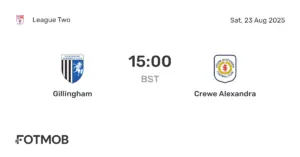 Crewe Alexandra vs Gillingham: Match Overview and Insights