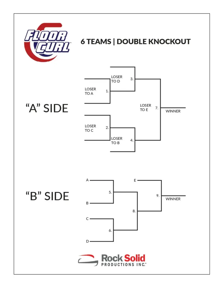 The Importance of Power Play in Curling