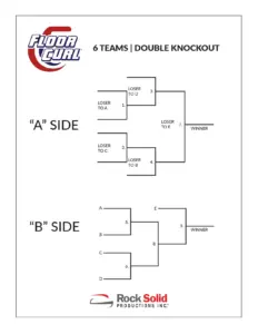 The Importance of the Curling Power Play