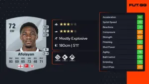 Dapo Afolayan: A Bright Future in Professional Football