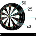 The Importance of Darts Scores in Today’s Competitions