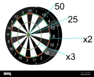 The Importance of Darts Scores in Competitive Play