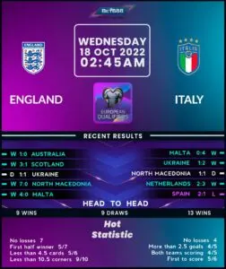 The Historic Rivalry: England vs Italy in Football