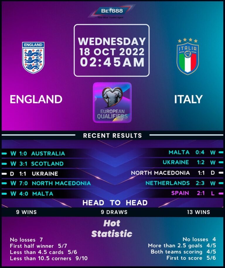 The Historic Rivalry: England vs Italy in Football