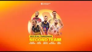 Understanding the EuroLeague and Its Impact on Basketball