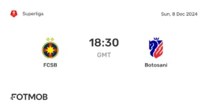 FCSB vs Botoșani: Match Review and Key Highlights