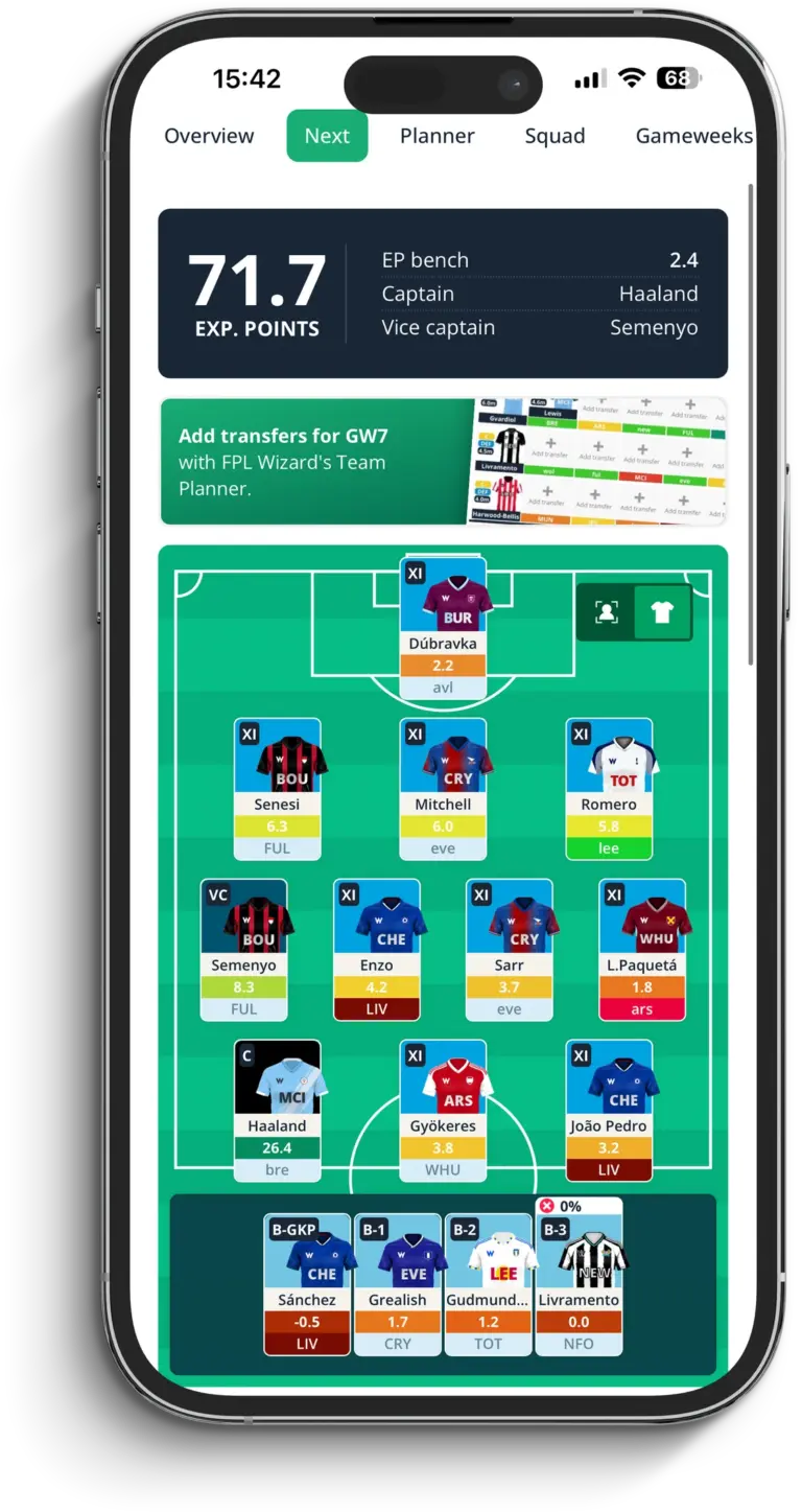 The Exciting World of Fantasy Premier League (FPL)