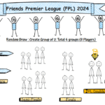 Unlocking Success in Fantasy Premier League (FPL)