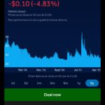 Hargreaves Lansdown: A Leader in UK Investment Services