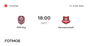 The Intense Rivalry Between Hermannstadt and CFR Cluj