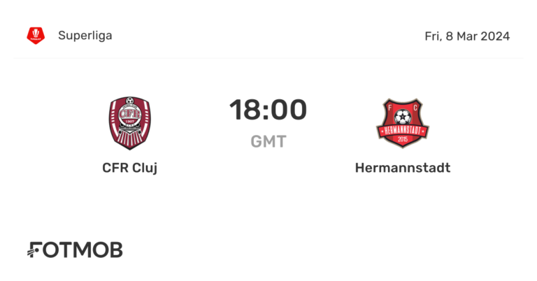 The Intense Rivalry Between Hermannstadt and CFR Cluj