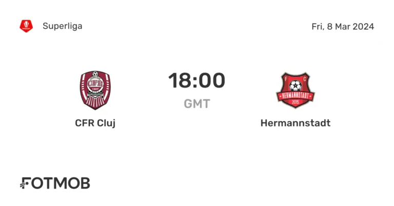 The Intense Rivalry Between Hermannstadt and CFR Cluj