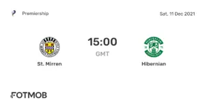 Hibernian vs St. Mirren: A Crucial Clash in Scottish Premiership