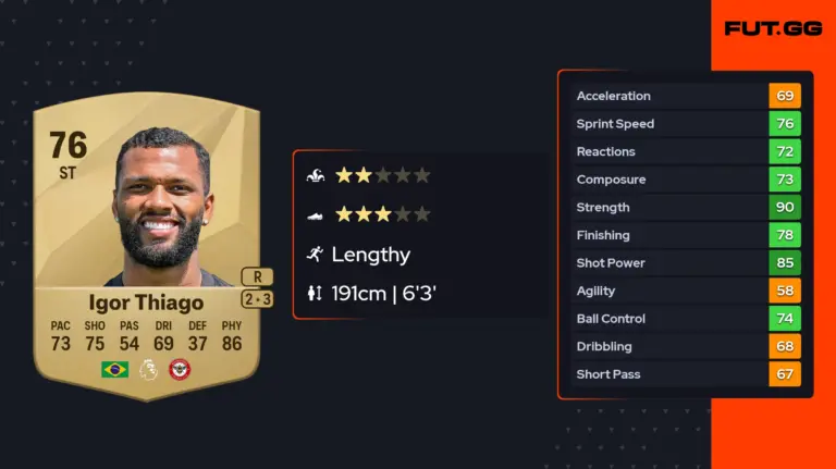 Igor Thiago: The Emerging Talent in Brazilian Football