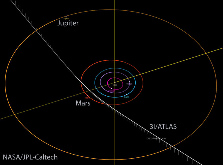 Exploring the Journey of Interstellar Comet 3I ATLAS