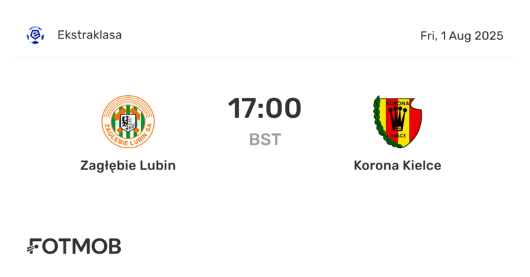 Korona Kielce Faces Zagłębie Lubin in Crucial Showdown