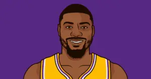 The Intense Rivalry: Lakers vs Spurs