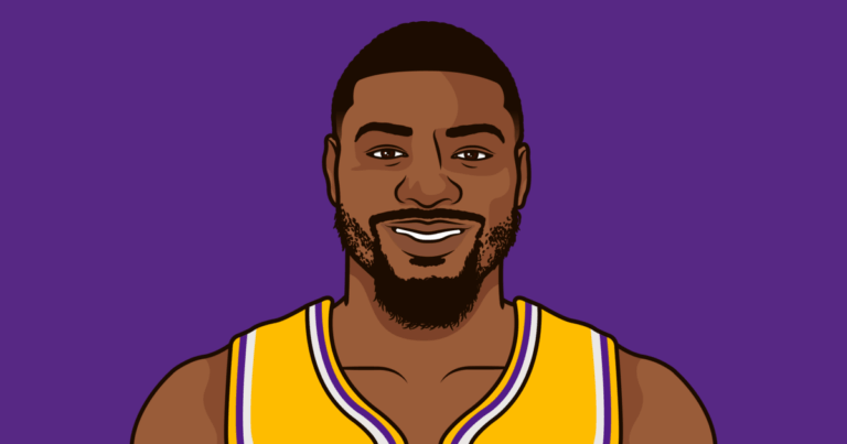 The Intense Rivalry: Lakers vs Spurs