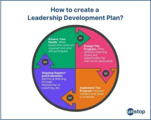 The Crucial Role of Leadership Development in the Workplace
