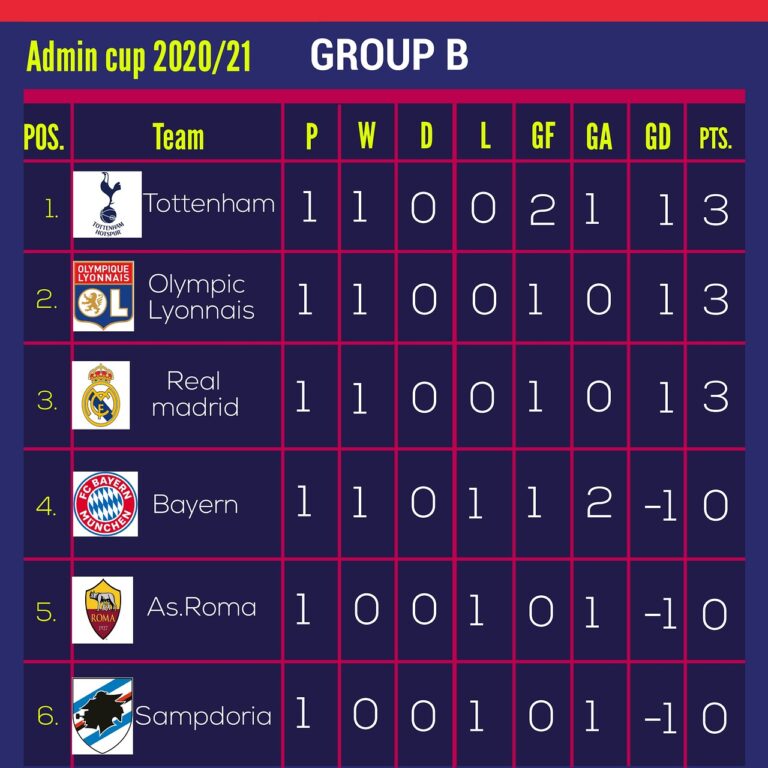 The Importance of League Tables in Various Sectors