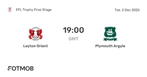 Leyton Orient vs Plymouth: League Match Insights
