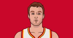 The Rise of Luke Kennard in the NBA