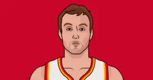 The Rise of Luke Kennard in the NBA