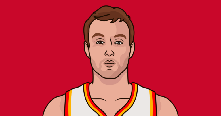 The Rise of Luke Kennard in the NBA