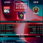 Lyon vs Nice: A Key Rivalry in French Ligue 1