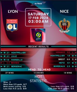 Lyon vs Nice: A Key Rivalry in French Ligue 1