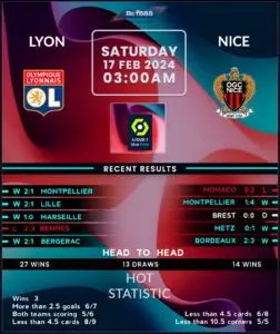 Lyon vs Nice: A Detailed Match Analysis and Highlights